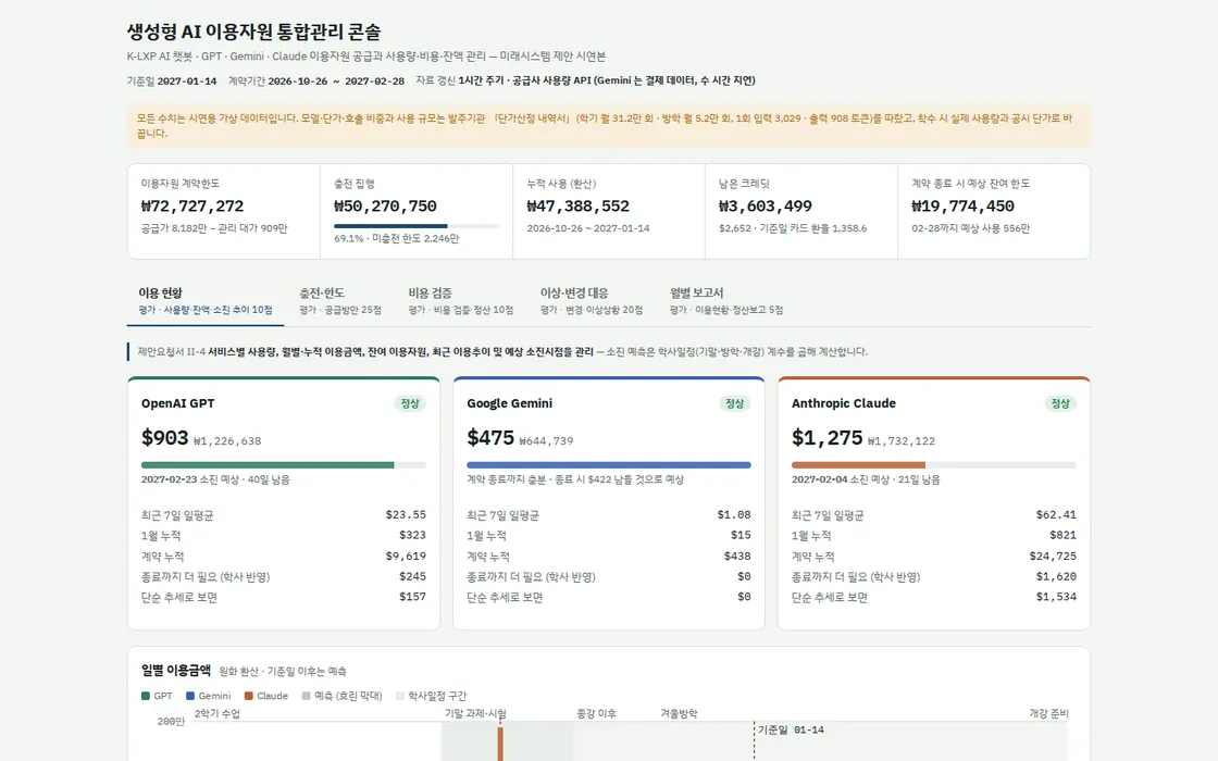 AI 이용자원 관리 콘솔 화면